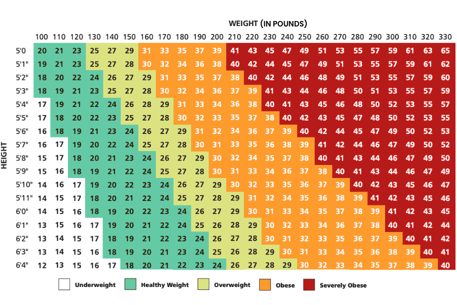BMI Chart